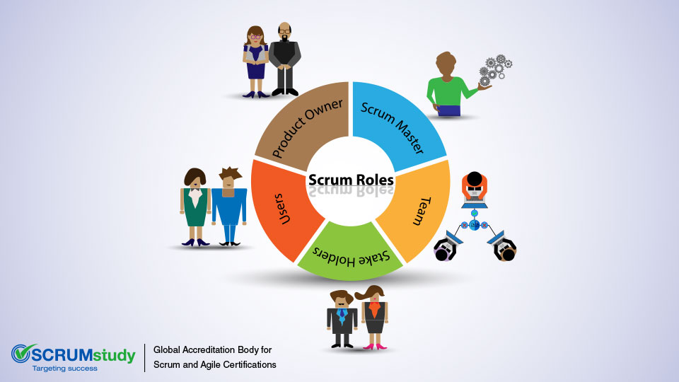 What are the important roles in Scrum project?